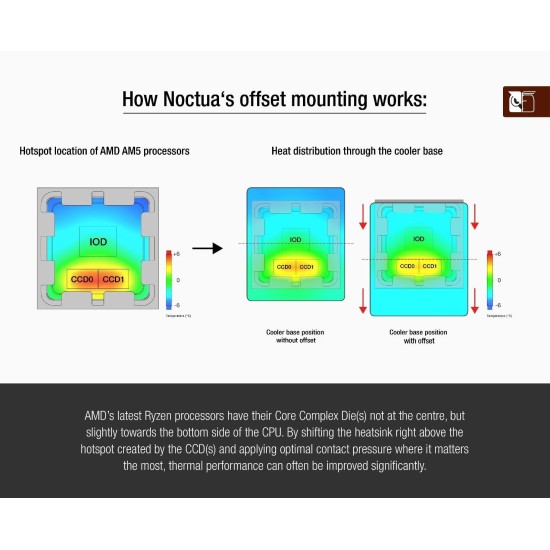 Noctua Mounting Kit NM-AMB12 Chromax. Black Noctua Mounting Kit NM-AMB12 Chromax. Black