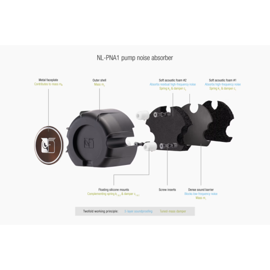 Охладител за процесор Noctua Water Cooling NL-LC1-36