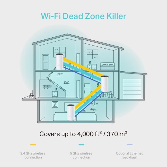 Безжичен рутер TP-Link Deco M4, AC1200, 2.4/5 GHz, 300 - 867 Mbps, Gigabit, 3 бр. в комплект Безжичен рутер TP-Link Deco M4, AC1200, 2.4/5 GHz, 300 - 867 Mbps, Gigabit, 3 бр. в комплект