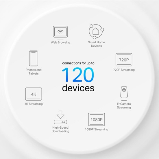 Mesh система TP-LINK DECO X10 (3-pack), AX1500, 2xGbE, MU-MIMO, WiFi Mesh система TP-LINK DECO X10 (3-pack), AX1500, 2xGbE, MU-MIMO, WiFi
