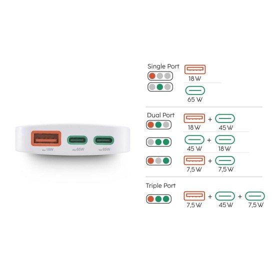 HAMA Бързо мини зарядно, 65W, 2x USB-C, 1x USB-A, PD, плоско, бяло