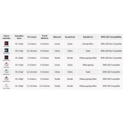 Суичове за механична клавиатура Keychron Cherry MX, Red, Switch Set 35 броя